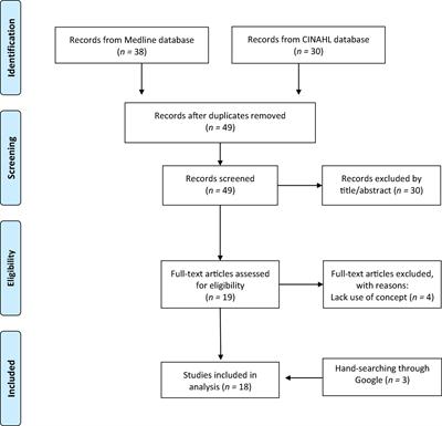 Positive Mental Health Literacy: A Concept Analysis